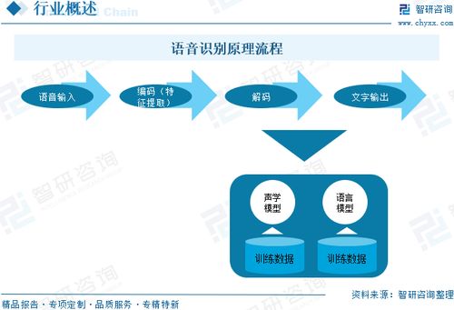 2025年中國語音識別行業發展歷程、市場規模及發展趨勢研判