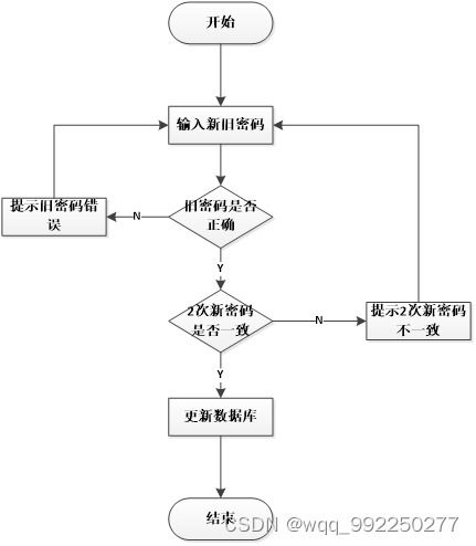 基于SSM框架的網(wǎng)月科技公司門戶網(wǎng)站設計與實現(xiàn)研究