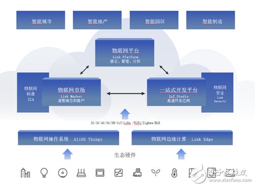 物聯(lián)網(wǎng)轉型之痛，阿里巴巴的網(wǎng)絡技術開發(fā)實踐與啟示