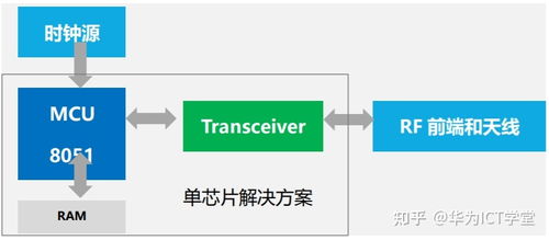 移動物聯(lián)網(wǎng)技術演進與網(wǎng)絡開發(fā)趨勢解析
