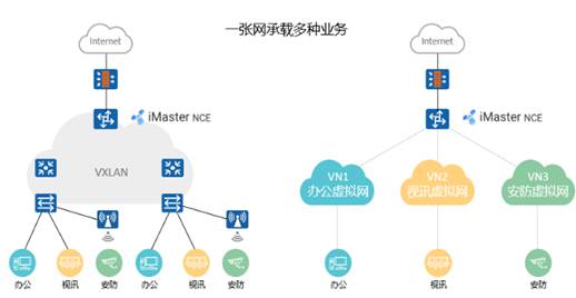 VXLAN詳解 為什么要用VXLAN以及它的本質是什么（網(wǎng)絡技術開發(fā)視角）